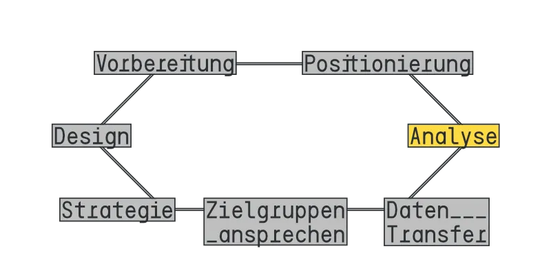 Farbwelt-und-Gestaltungselemente